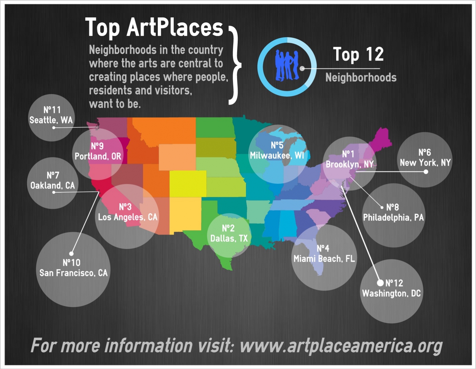 Art Friendly Cities For Kids